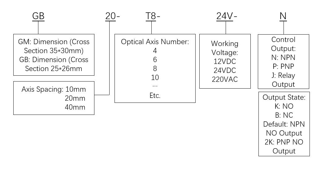 area-secure-barrier-measurement-safety-light-curtain-sensor-gm40-8p-content-1