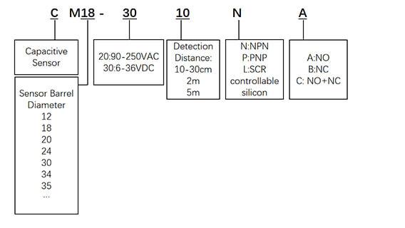 capacitance-proximity-sensors-cm35-3025nc-npn-type-proximity-switch-content-1