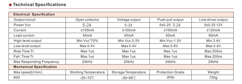 portable-100ppr-optical-manual-pulse-generator-content-2